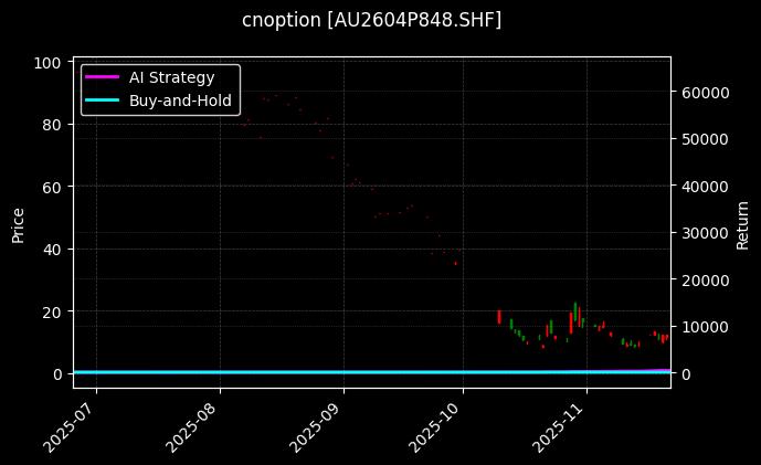 黄金期权2604P848[AU2604P848.SHF]图表