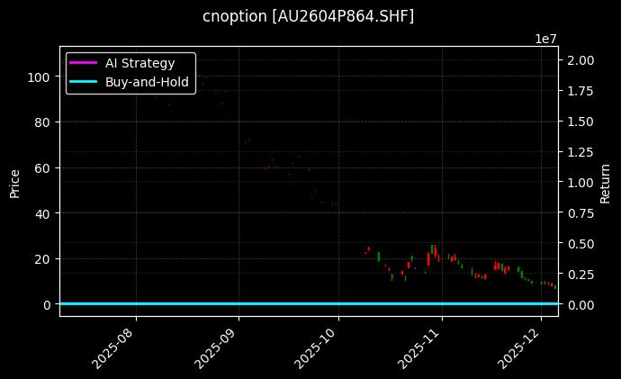 黄金期权2604P864[AU2604P864.SHF]图表