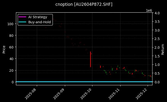 黄金期权2604P872[AU2604P872.SHF]图表