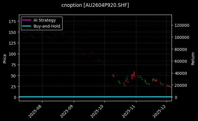 黄金期权2604P920[AU2604P920.SHF]图表