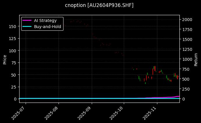 cnoption_AU2604P936.SHF_chart