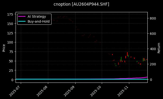 黄金期权2604P944[AU2604P944.SHF]图表