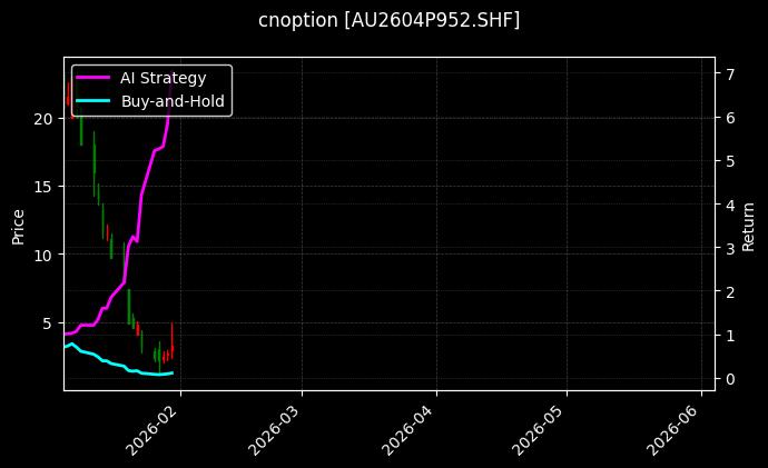 cnoption_AU2604P952.SHF_chart