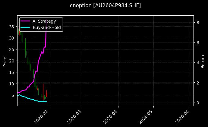 cnoption_AU2604P984.SHF_chart