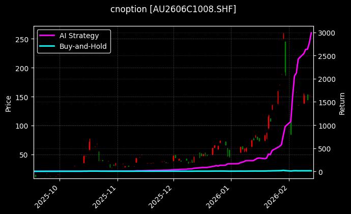 cnoption_AU2606C1008.SHF_chart