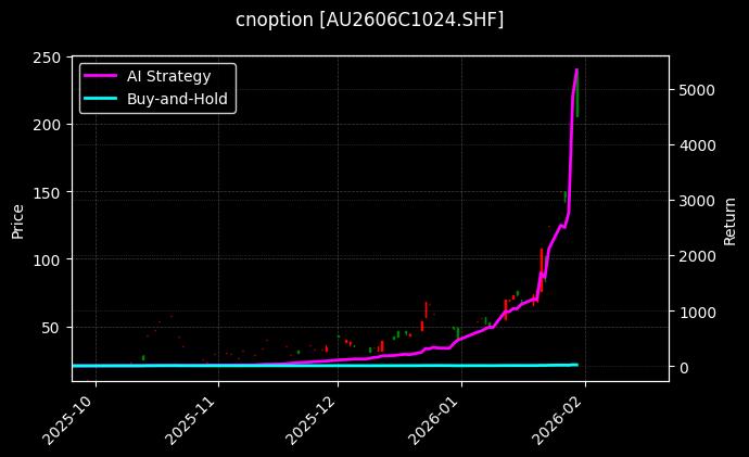 黄金期权2606C1024[AU2606C1024.SHF]图表