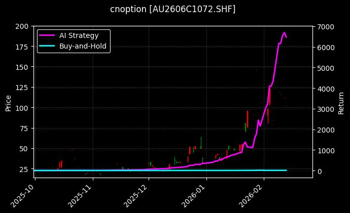 黄金期权2606C1072[AU2606C1072.SHF]图表