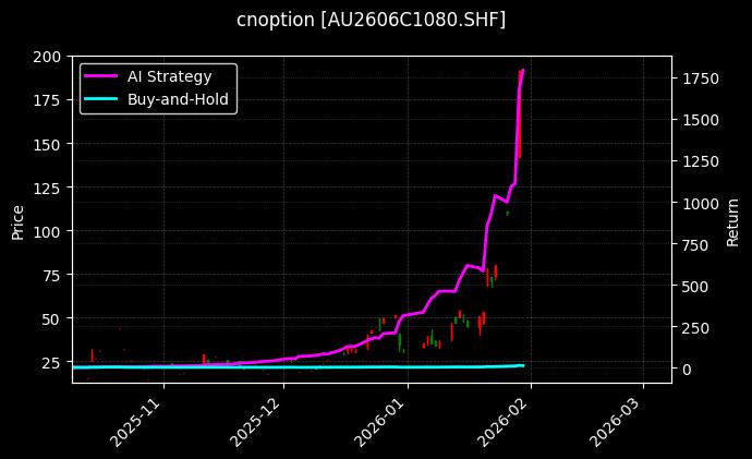 黄金期权2606C1080[AU2606C1080.SHF]图表