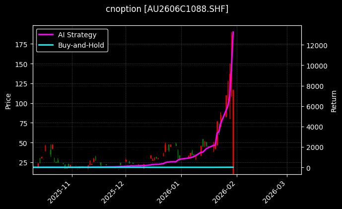 黄金期权2606C1088[AU2606C1088.SHF]图表