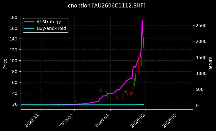 黄金期权2606C1112[AU2606C1112.SHF]图表