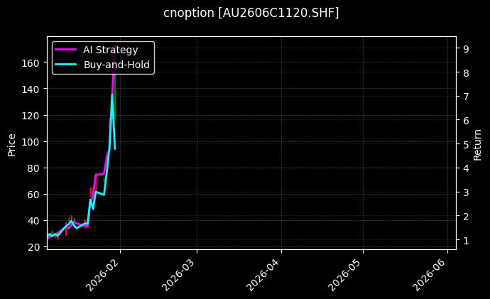 cnoption_AU2606C1120.SHF_chart