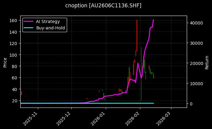 黄金期权2606C1136[AU2606C1136.SHF]图表