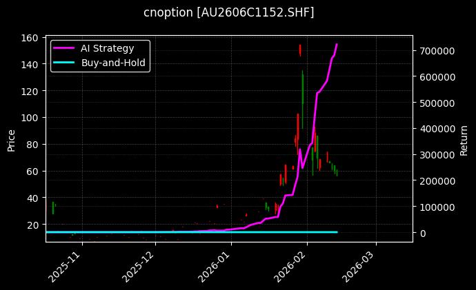 黄金期权2606C1152[AU2606C1152.SHF]图表