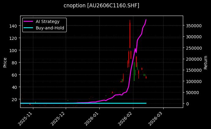 cnoption_AU2606C1160.SHF_chart