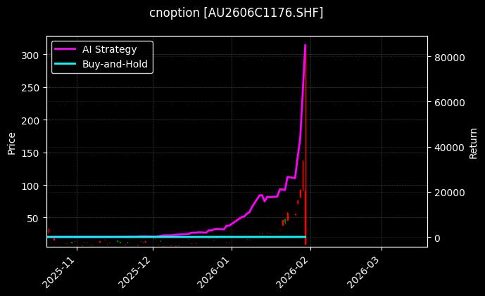 cnoption_AU2606C1176.SHF_chart