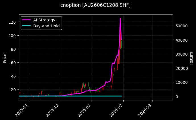 黄金期权2606C1208[AU2606C1208.SHF]图表