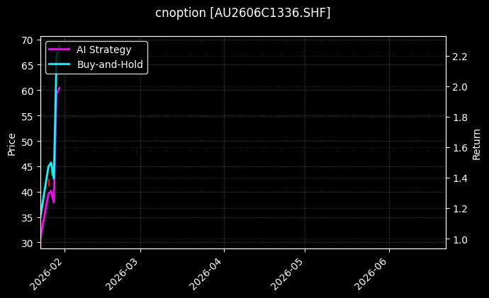 cnoption_AU2606C1336.SHF_chart