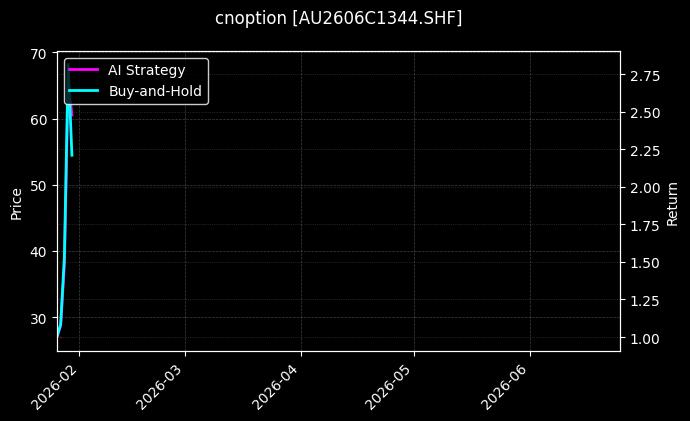 cnoption_AU2606C1344.SHF_chart