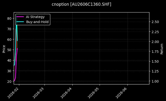 cnoption_AU2606C1360.SHF_chart