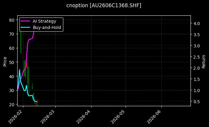 cnoption_AU2606C1368.SHF_chart