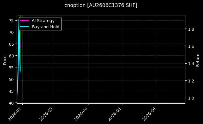 cnoption_AU2606C1376.SHF_chart