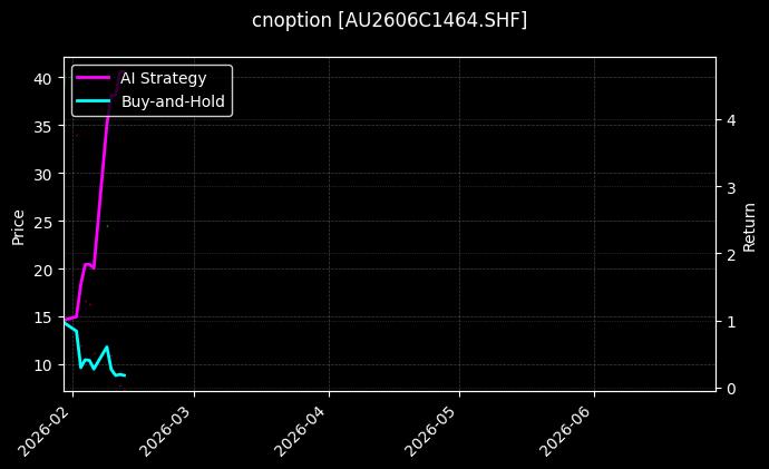 cnoption_AU2606C1464.SHF_chart