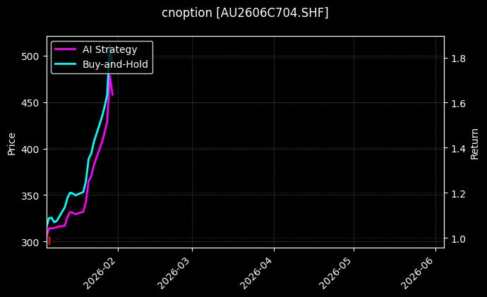 cnoption_AU2606C704.SHF_chart