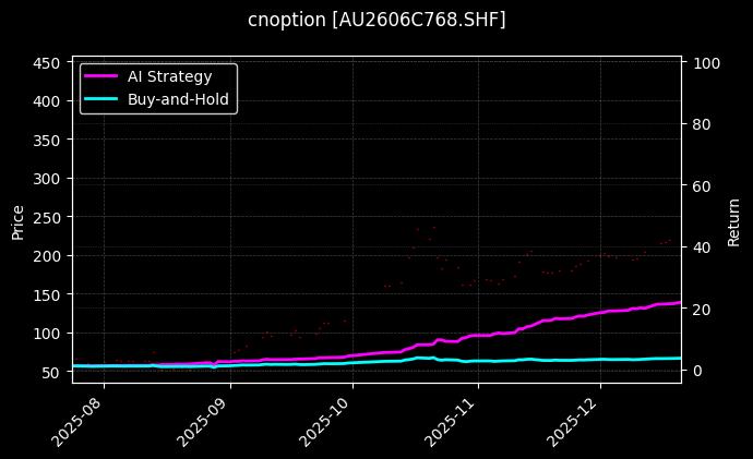黄金期权2606C768[AU2606C768.SHF]图表