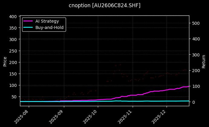 黄金期权2606C824[AU2606C824.SHF]图表