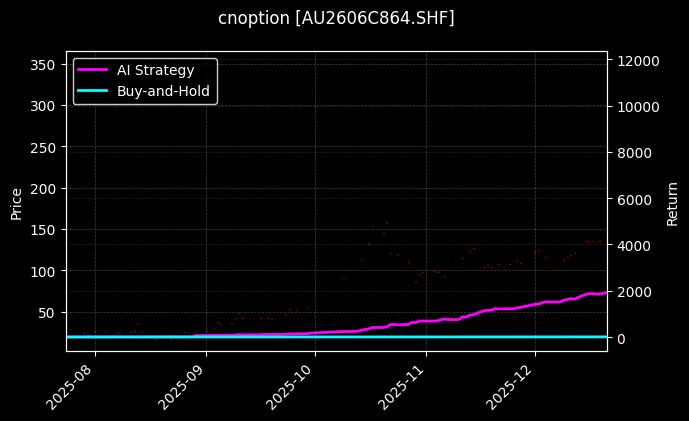 cnoption_AU2606C864.SHF_chart