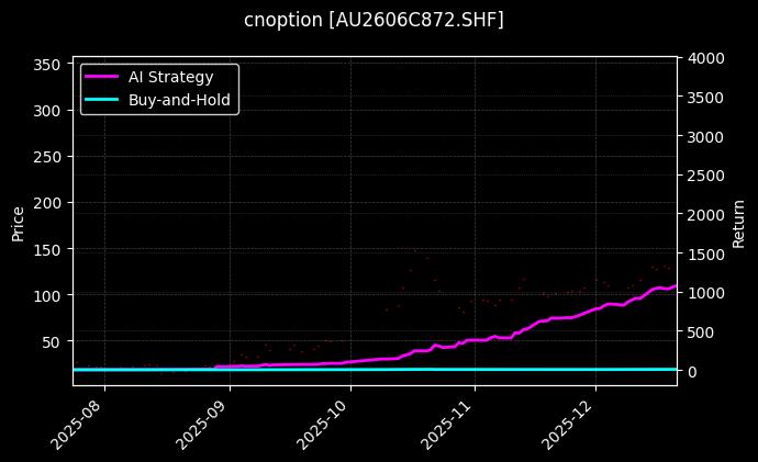黄金期权2606C872[AU2606C872.SHF]图表