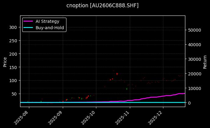 cnoption_AU2606C888.SHF_chart
