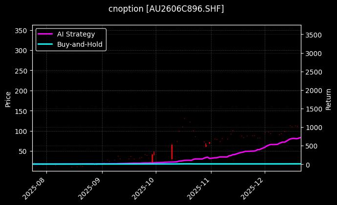 cnoption_AU2606C896.SHF_chart