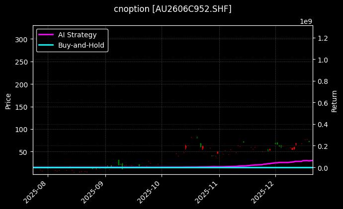黄金期权2606C952[AU2606C952.SHF]图表