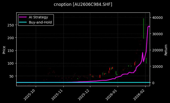 黄金期权2606C984[AU2606C984.SHF]图表