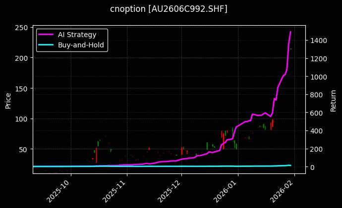 cnoption_AU2606C992.SHF_chart