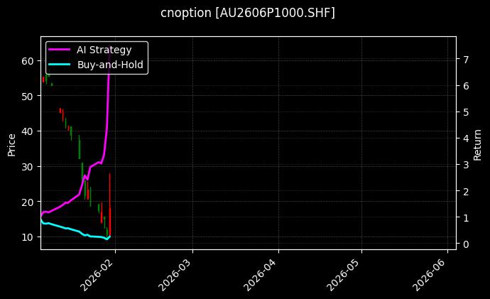 cnoption_AU2606P1000.SHF_chart