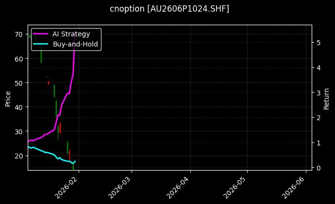 cnoption_AU2606P1024.SHF_chart
