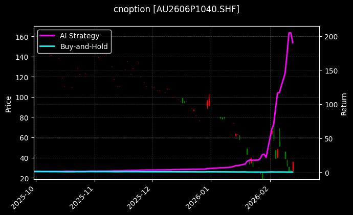 黄金期权2606P1040[AU2606P1040.SHF]图表