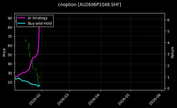 cnoption_AU2606P1048.SHF_chart