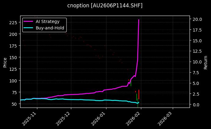 黄金期权2606P1144[AU2606P1144.SHF]图表