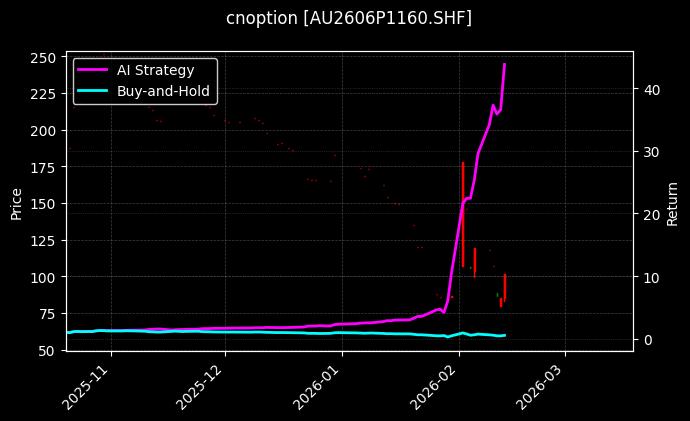黄金期权2606P1160[AU2606P1160.SHF]图表