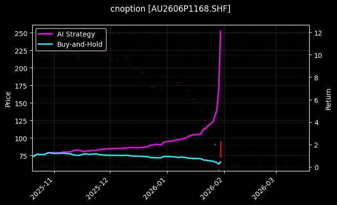 黄金期权2606P1168[AU2606P1168.SHF]图表