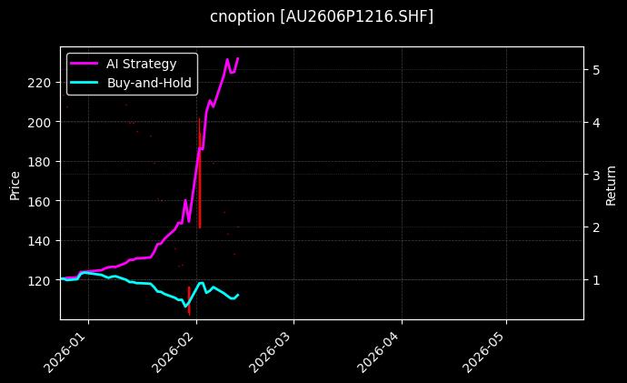 黄金期权2606P1216[AU2606P1216.SHF]图表