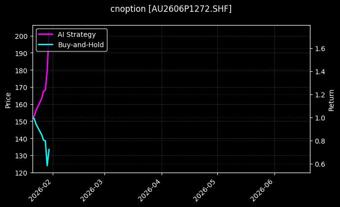 黄金期权2606P1272[AU2606P1272.SHF]图表
