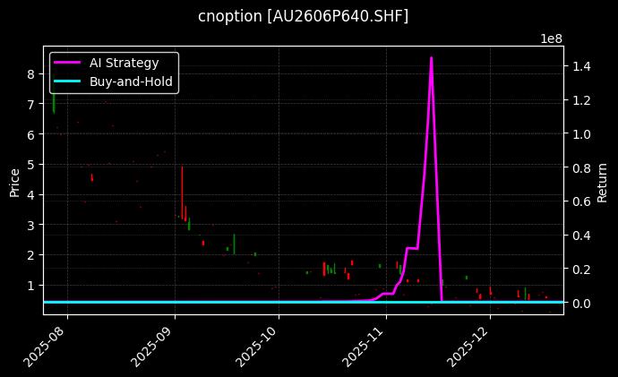 cnoption_AU2606P640.SHF_chart