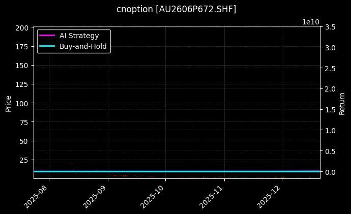 cnoption_AU2606P672.SHF_chart