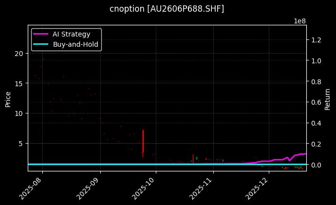 cnoption_AU2606P688.SHF_chart