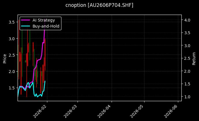 cnoption_AU2606P704.SHF_chart