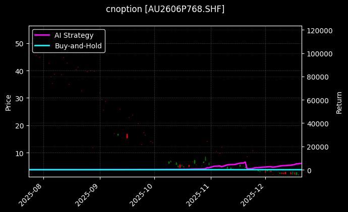 黄金期权2606P768[AU2606P768.SHF]图表